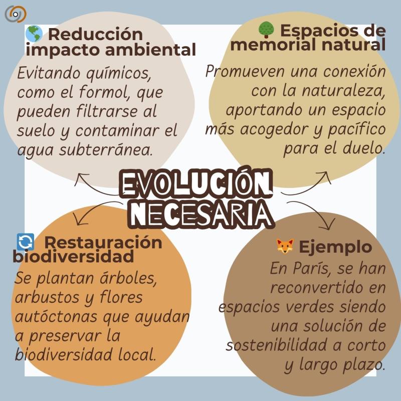 Imagen ¿por qué reconvertir los cementerios?